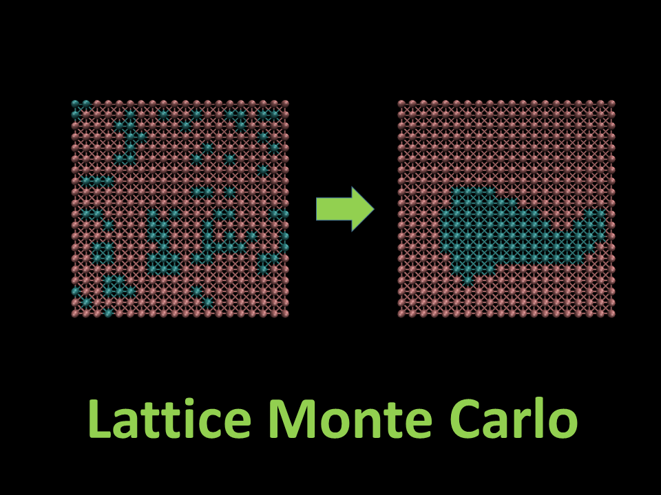 Lattice Monte Carlo